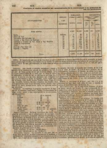 248