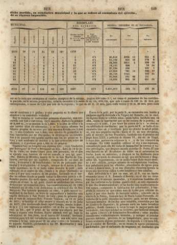 249