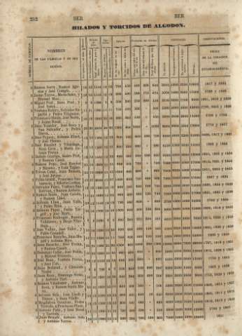 252