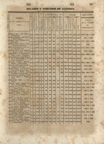253