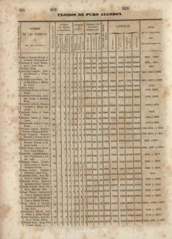 254