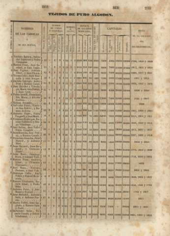 255