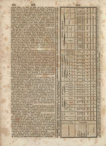 262