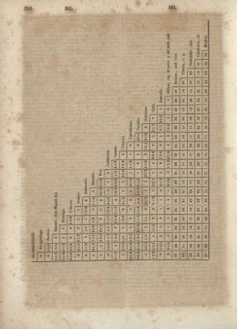 318