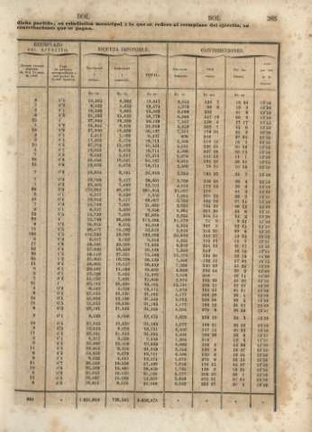 385