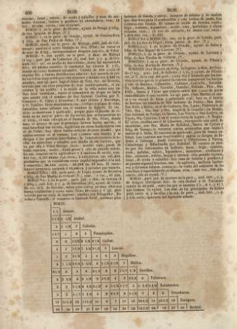 406