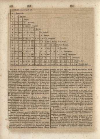 484