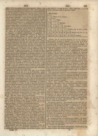 487
