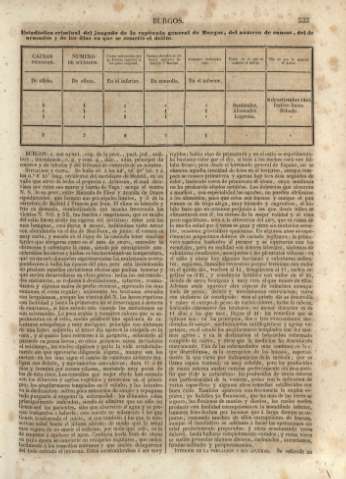 533
