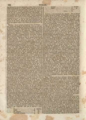 582