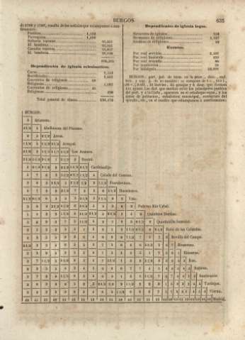 635