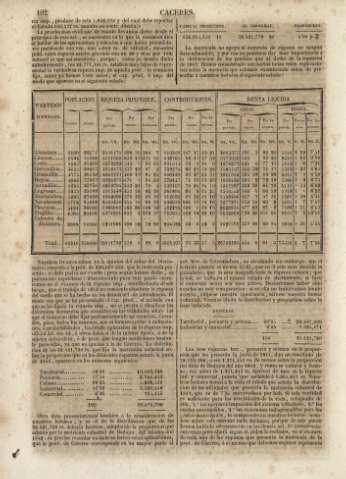 102