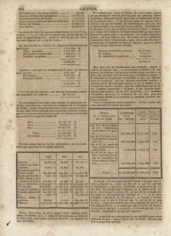 104