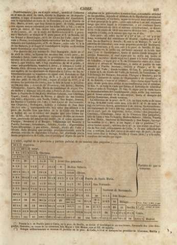117