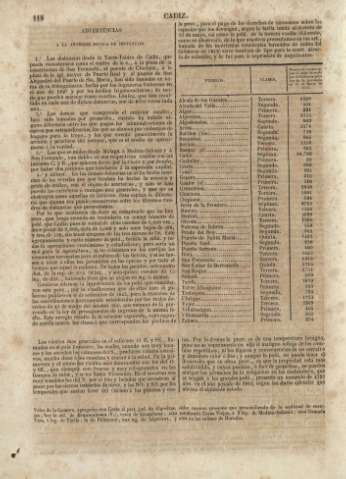 118