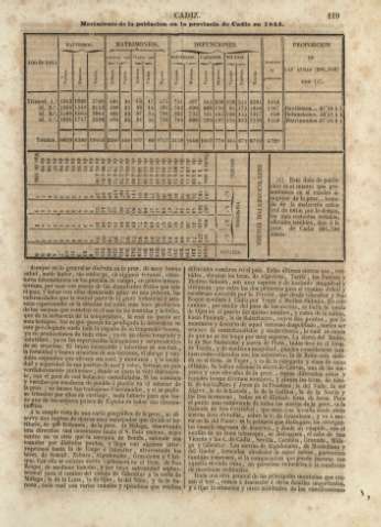 119