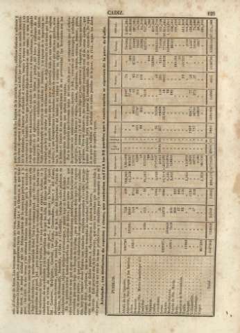 125