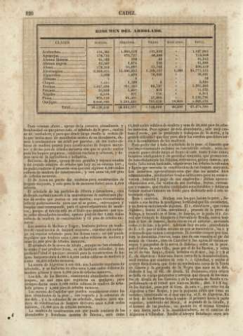 126