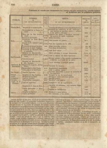 144