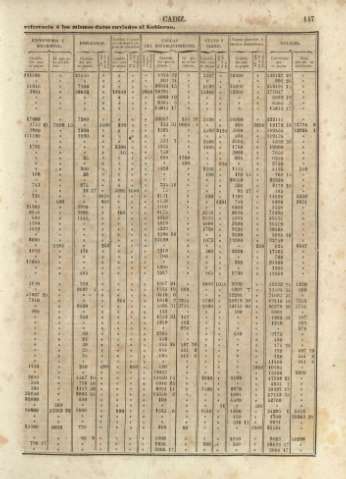 147