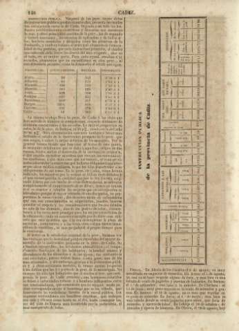 148