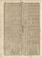 150