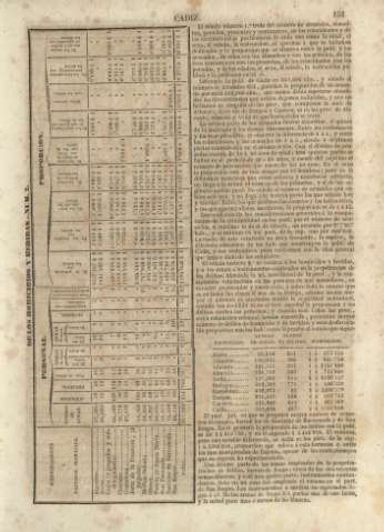 151