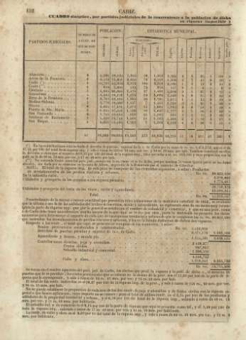 152