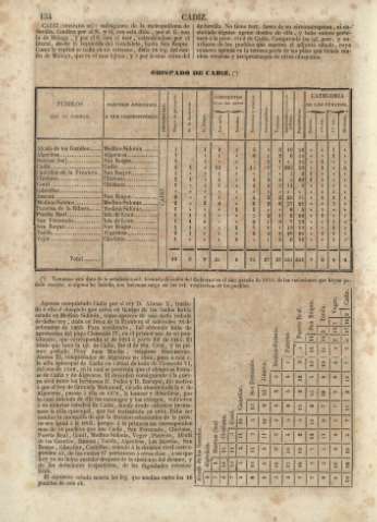 154