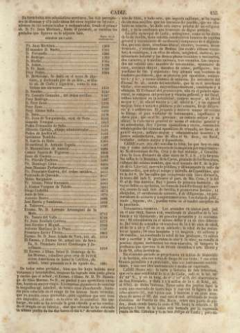 155