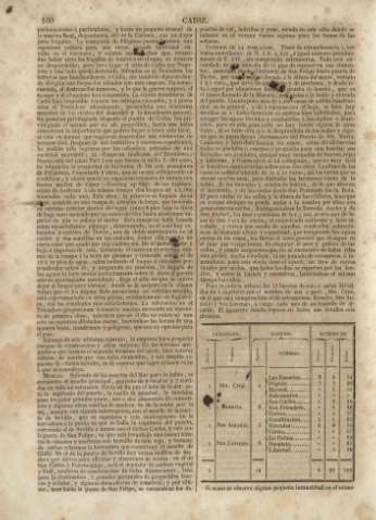 160