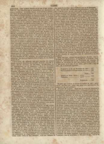 164
