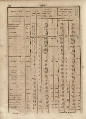 180