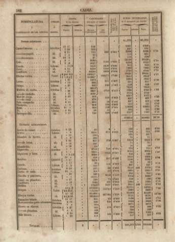 182