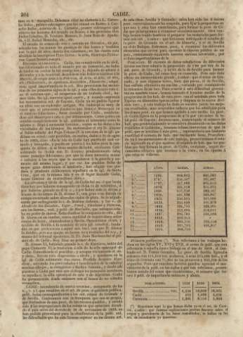 204