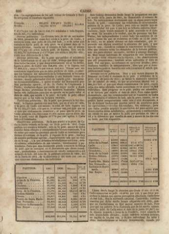 206
