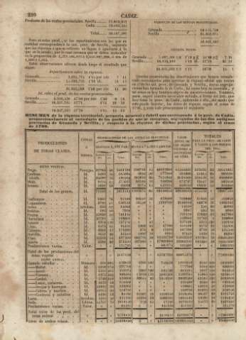 210
