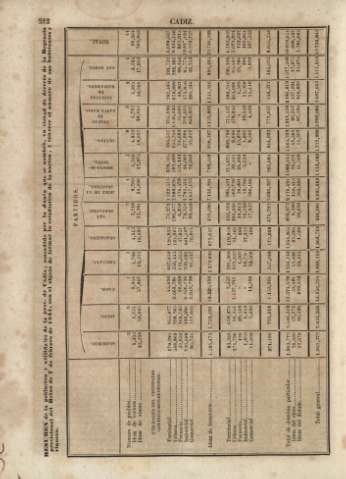 212