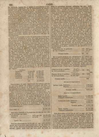 220