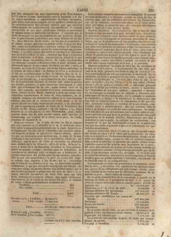 221