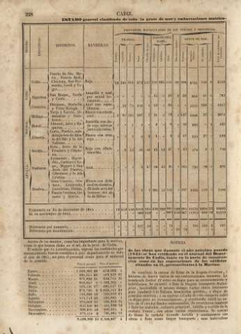 228