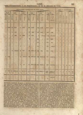 229