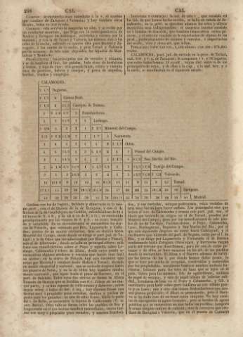 248