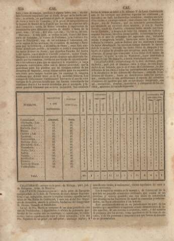 254