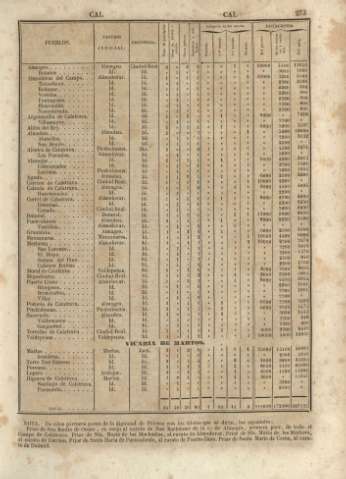273