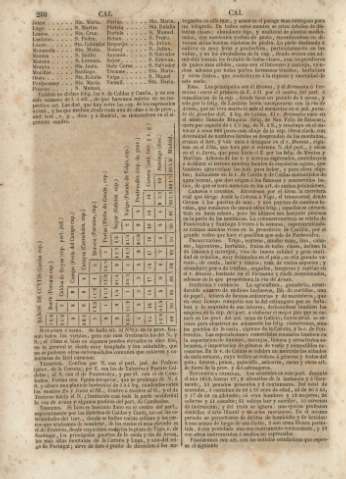 280