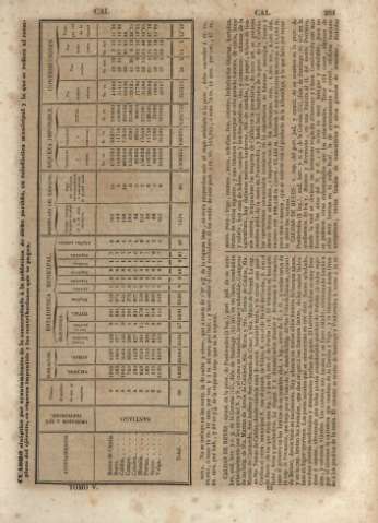 281