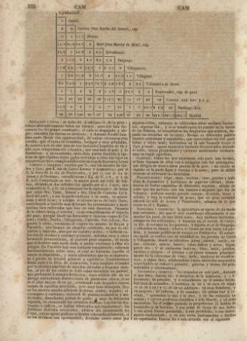 332