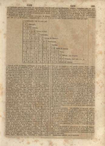 359