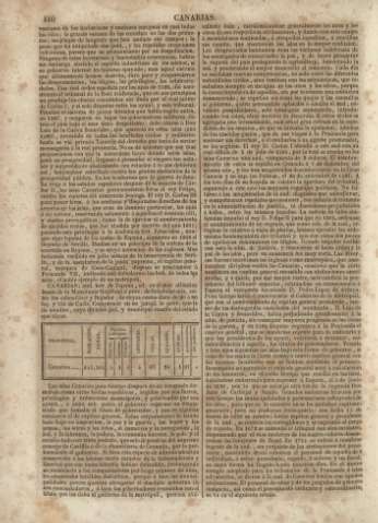 410